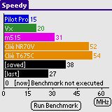 Speedy 6.4