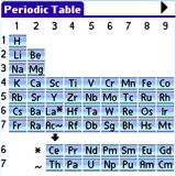 Chemical Elements - Periodic Table of Elements for