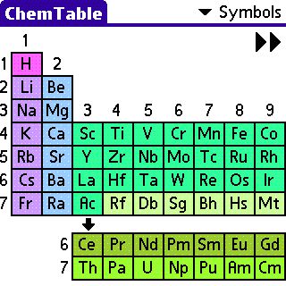 ChemTable 2.26